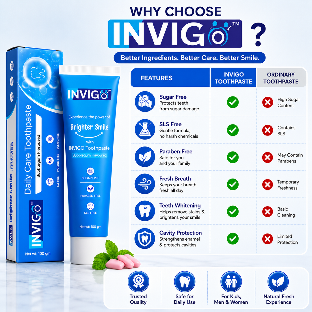 INVIGO 360° Rotating Electric Toothbrush   5 Modes, 3 Extra Brush Heads + Bubble Gum Toothpaste 100g (Sugar Free) Oral Care Combo